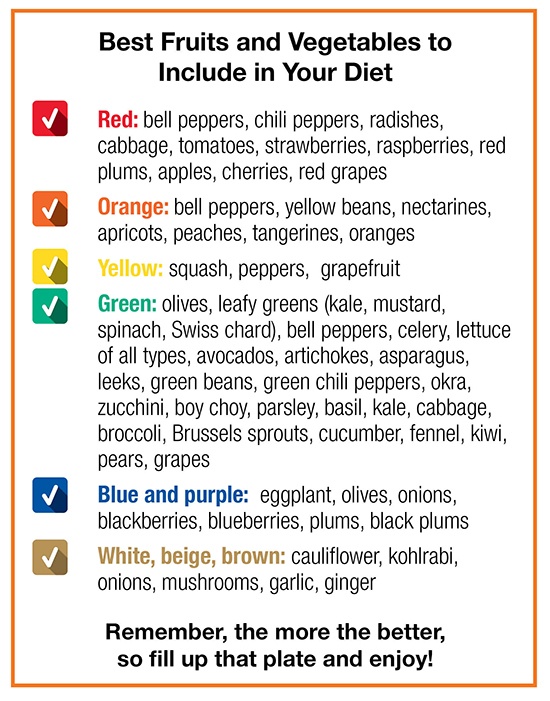 Fruits and Veggie Color Chart