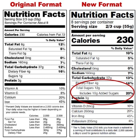 Nutritional Fact Label - Old vs. New